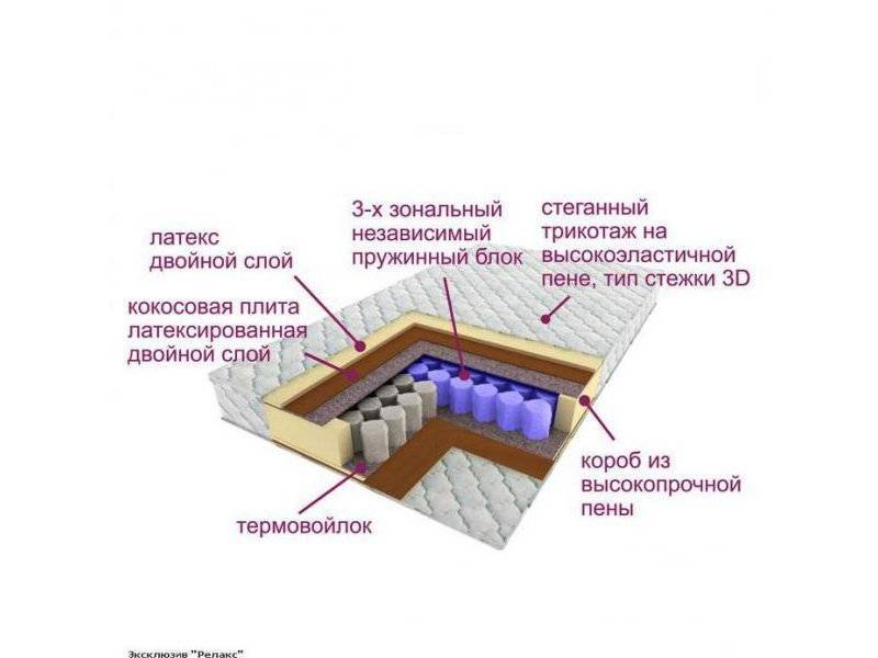 матрас трёхзональный эксклюзив-релакс в Курске