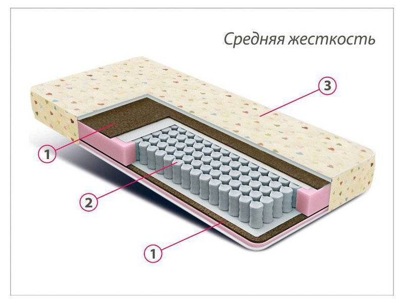 матрас детский мини плюс в Курске