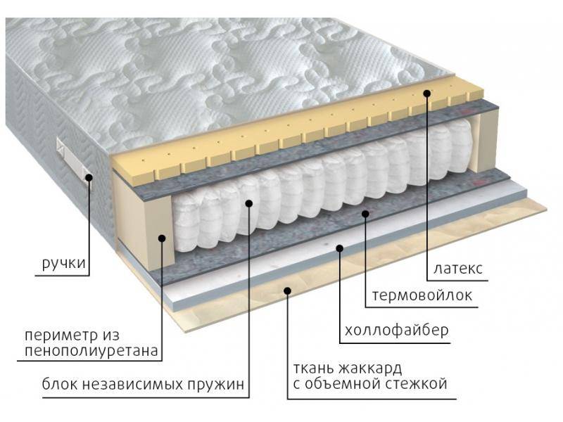 матрас комфорт combi в Курске