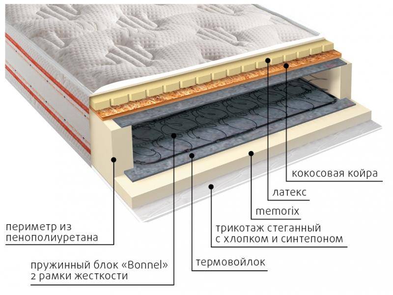 матрас ника пружинный в Курске