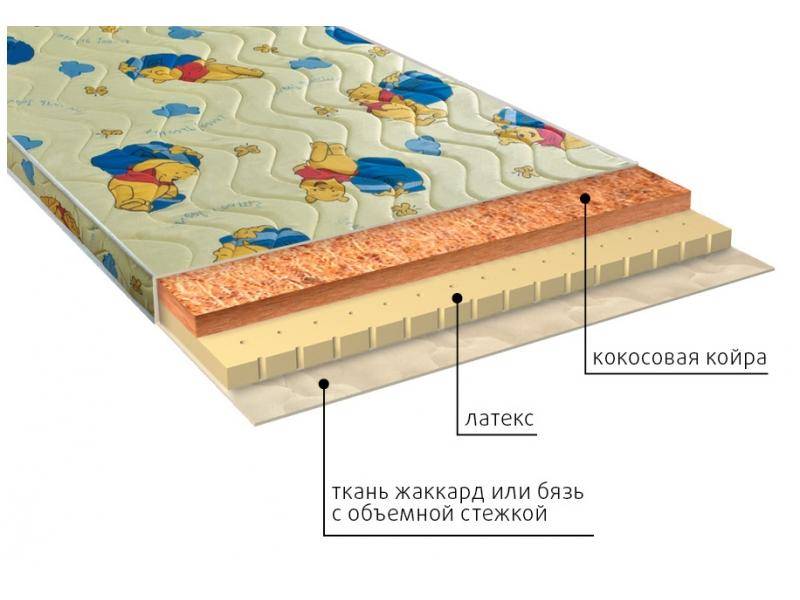 матрас детский умка (латекс) в Курске