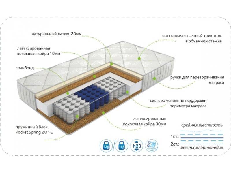 матрас dream effect zone в Курске