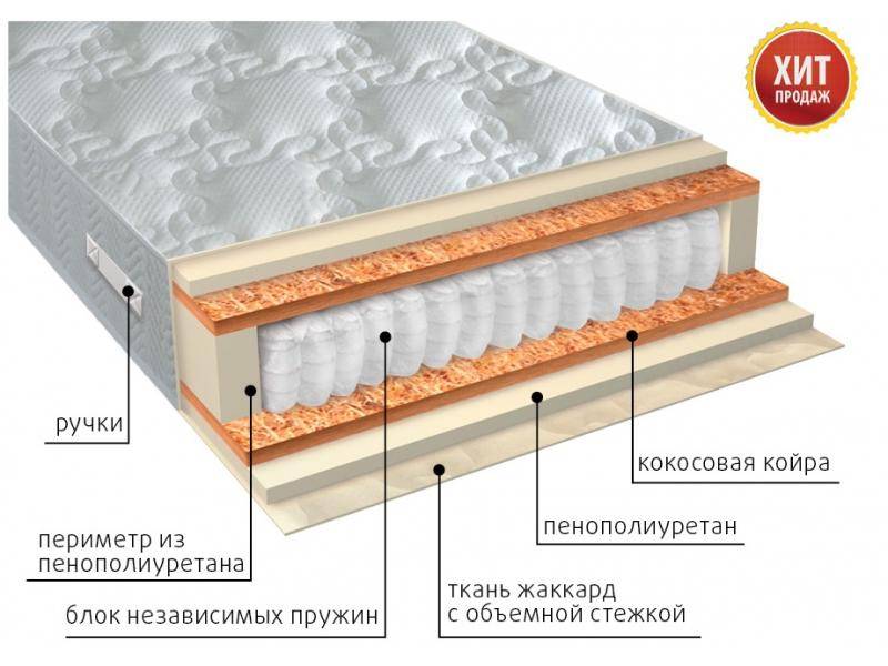 матрас комфорт плюс в Курске