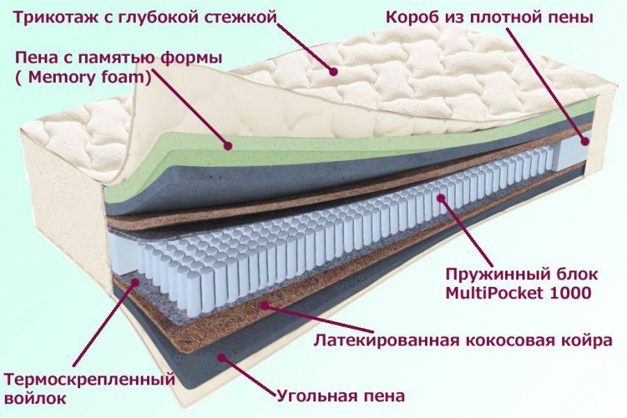 матрас троицкий серия белые ночи в Курске