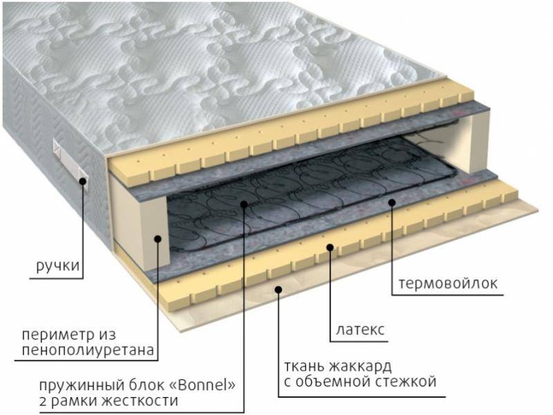 матрас элит латекс в Курске