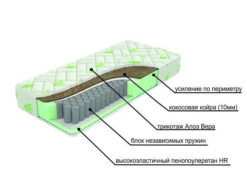 двухсторонний матрац с различной жесткостью сторон dream в Курске