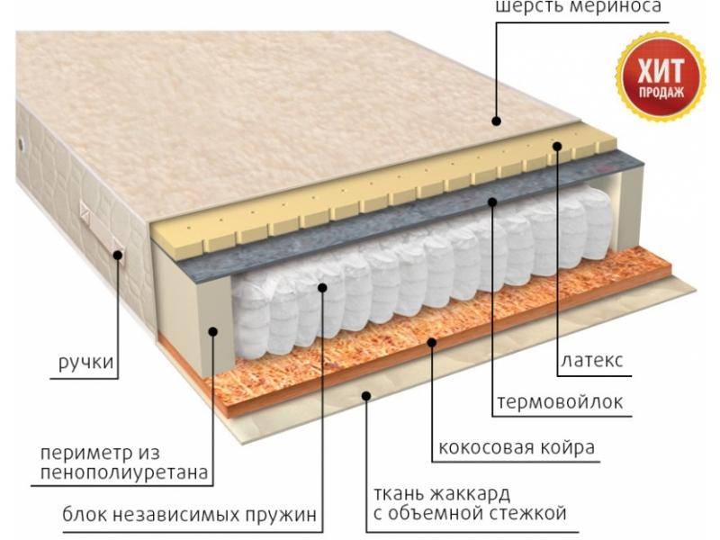 матрас мульти сезон латекс двусторонний в Курске