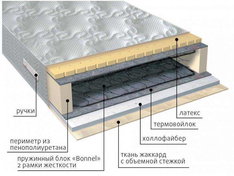 матрас элит combi в Курске