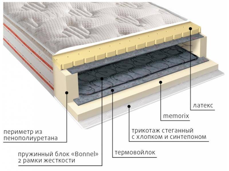 матрас юнона пружинный в Курске