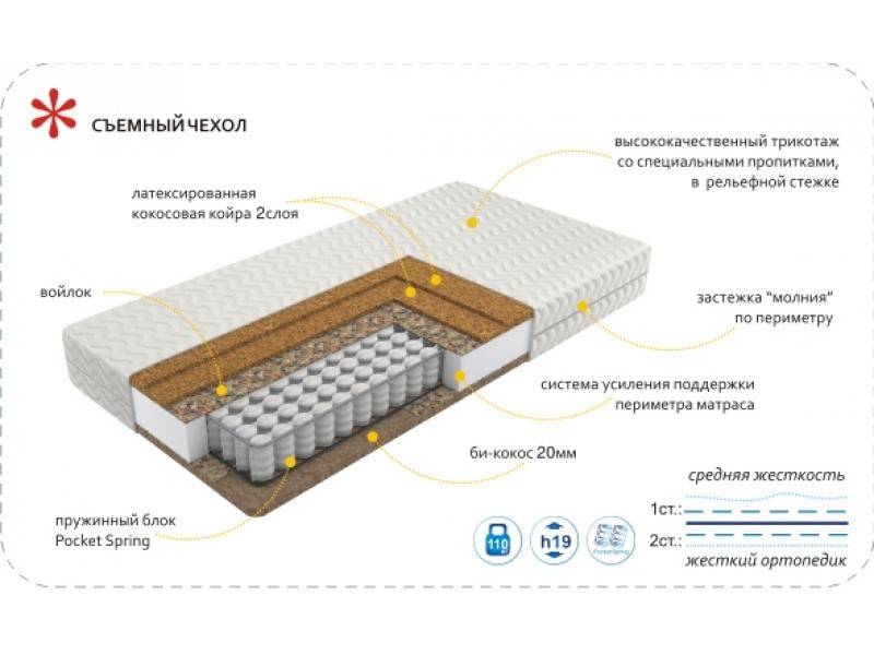 матрас imperial hard в Курске