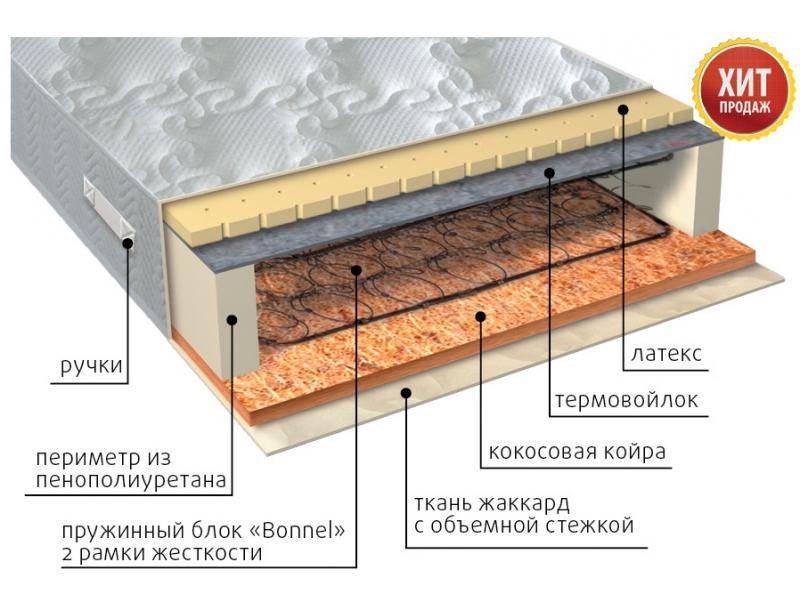 матрас элит сезон латекс в Курске