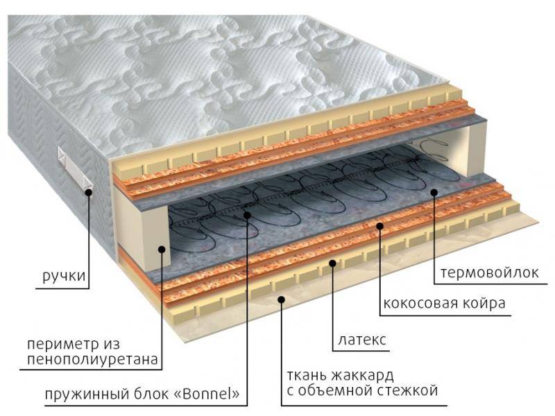 матрас элит латекс double плюс в Курске