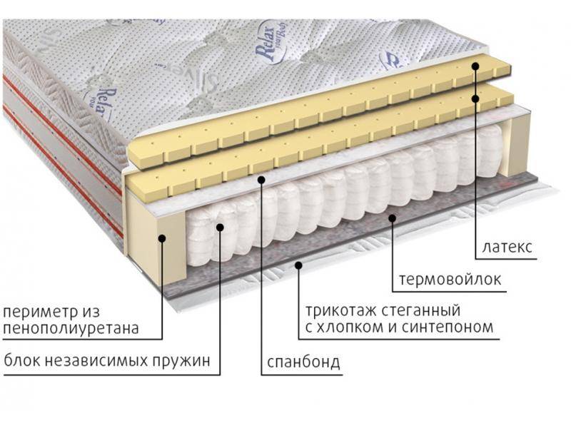 матрас с блоком пружин деметра в Курске