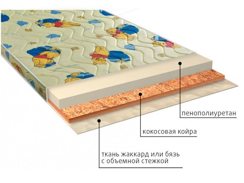 матрас умка (ппу) детский в Курске