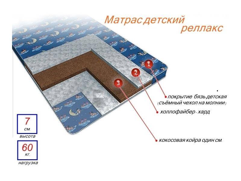 матрас детский релакс в Курске