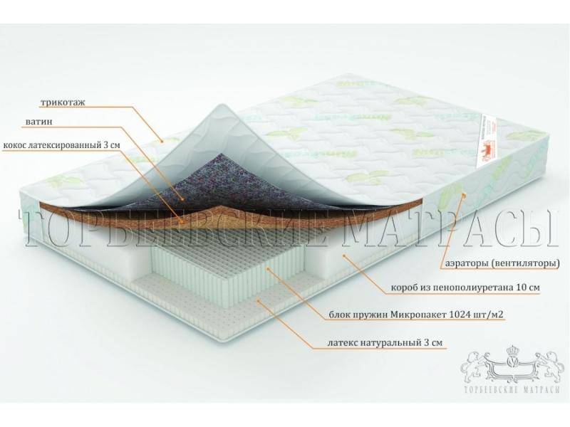 матрас ирис с блоком пружин микропакет в Курске