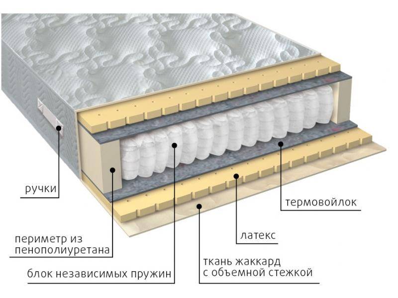 матрас мульти латекс в Курске