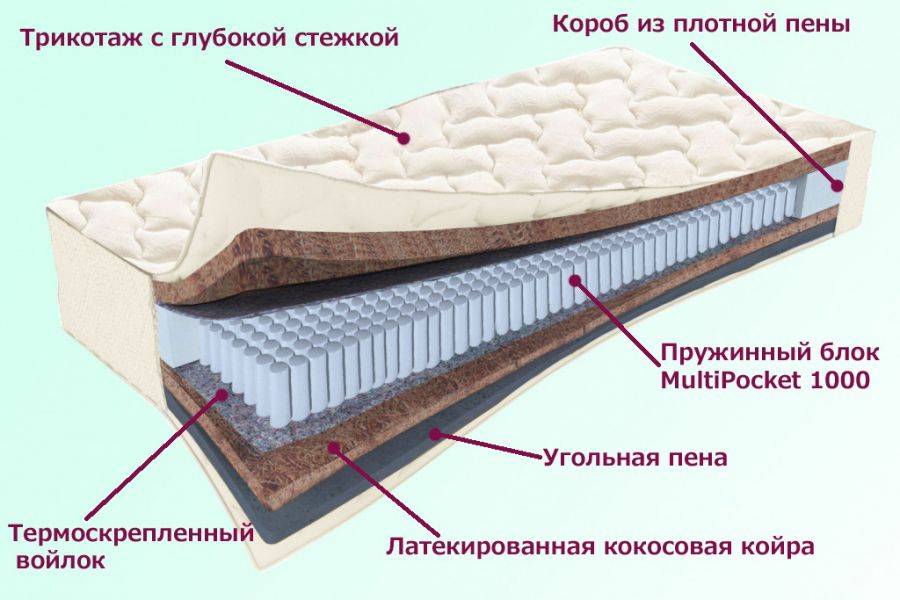 матрас невский серия белые ночи в Курске