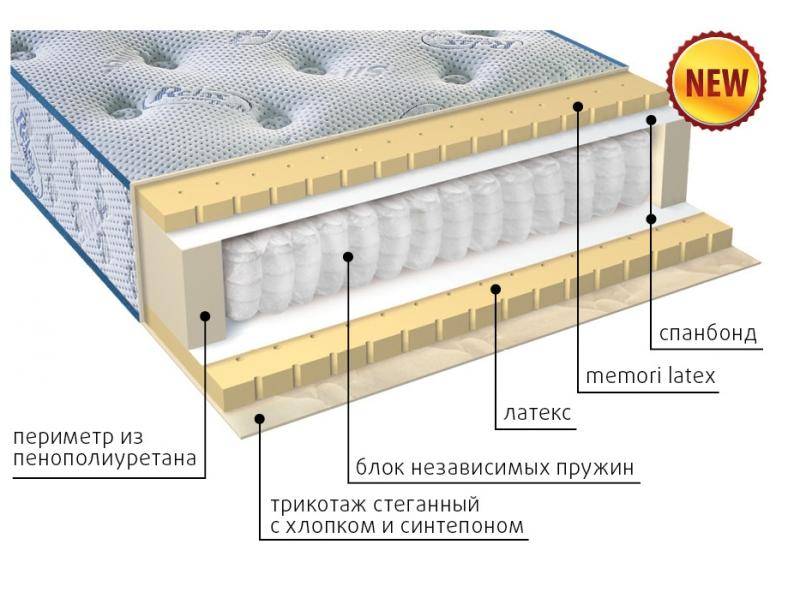 современный матрас эгертон в Курске