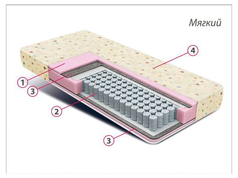 матрас детский комфорт мини в Курске