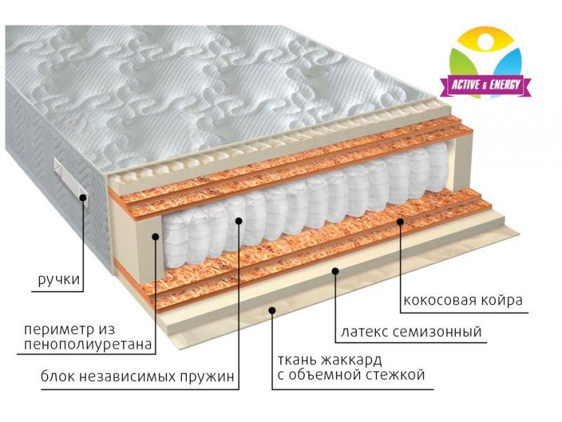 матрас с независимым блоком актив микс в Курске