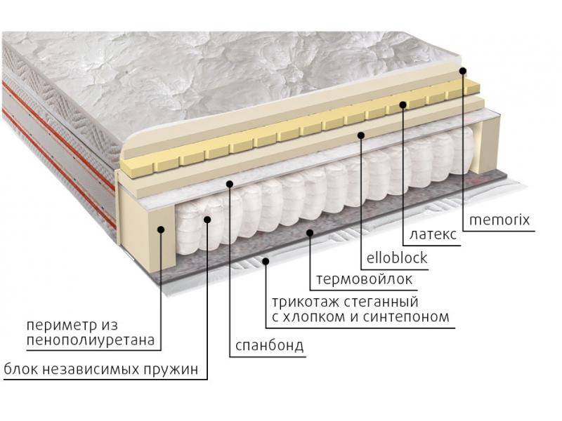 матрас афродита в Курске