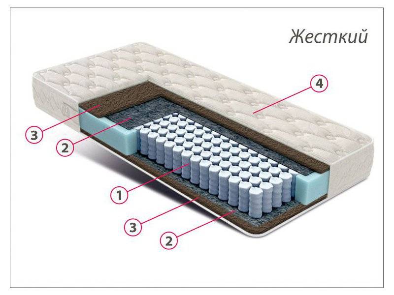 матрас стандарт кокос в Курске