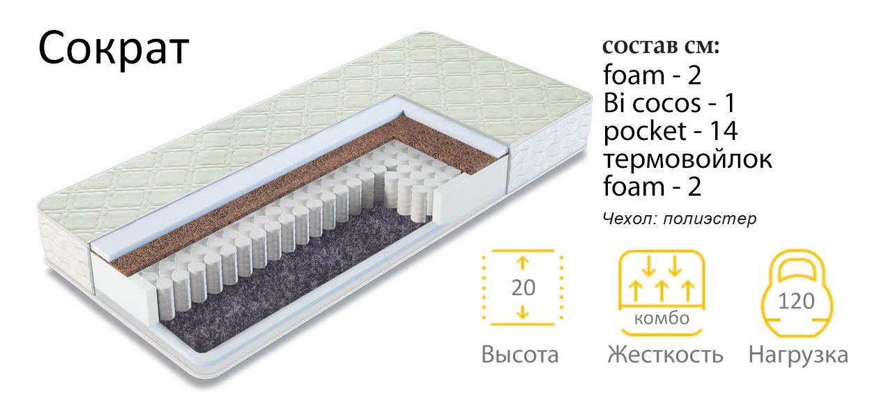 матрас сократ в Курске