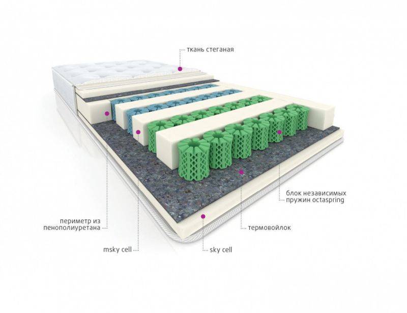 мультизональный матрас cotton в Курске