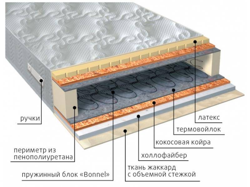 матрас элит combi плюс в Курске