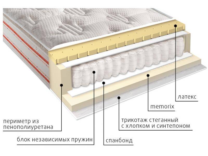 матрас высокий афина в Курске