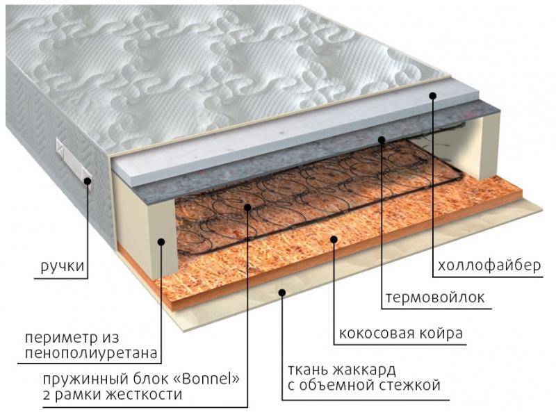 матрас элит сезон струтто в Курске