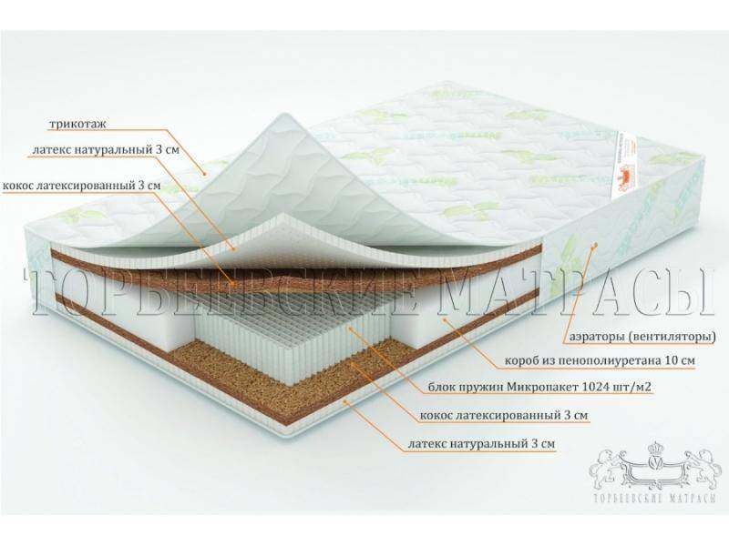матрас лотос с блоком пружин микропакет в Курске