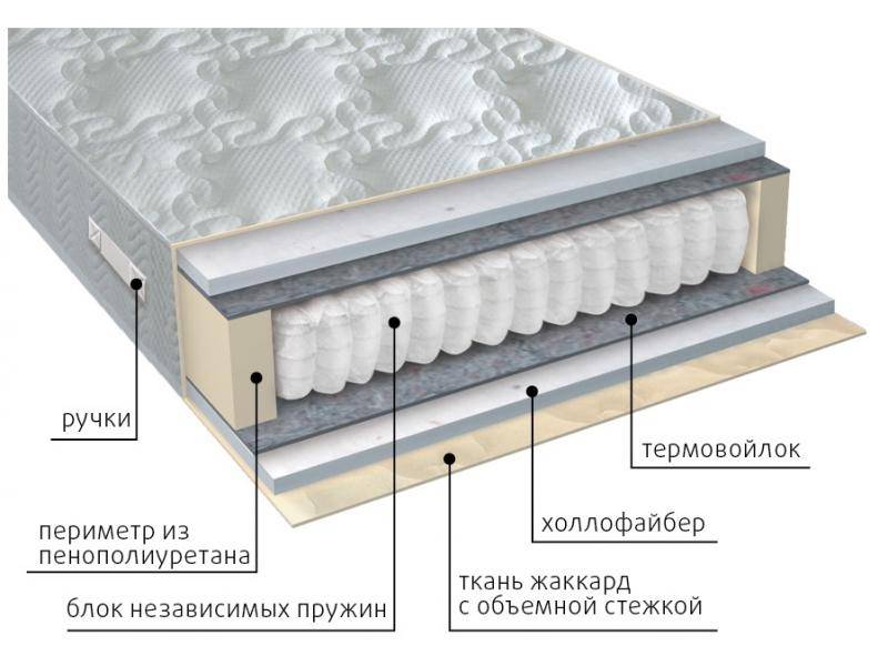 матрас мульти струтто в Курске