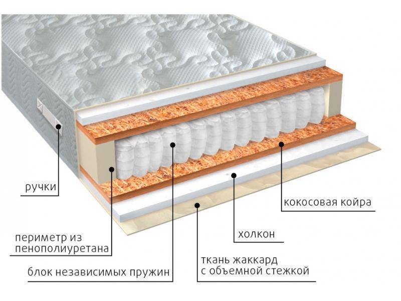 матрас комфорт холло плюс в Курске