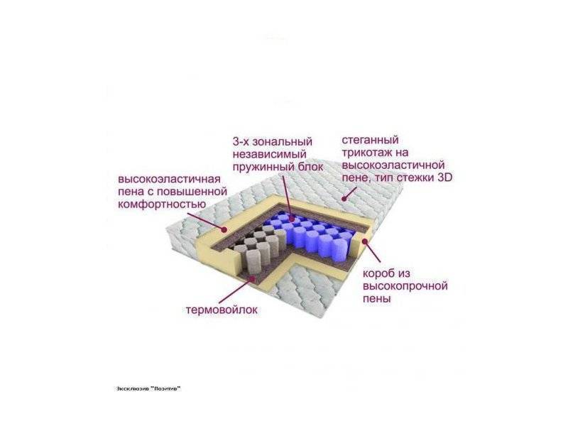 матрас трёхзональный эксклюзив-позитив в Курске