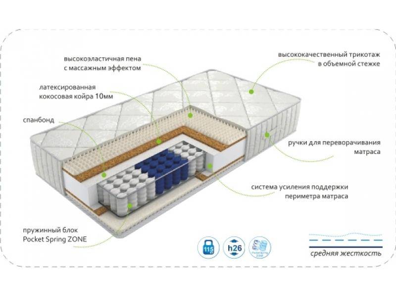 матрас dream rest zone в Курске