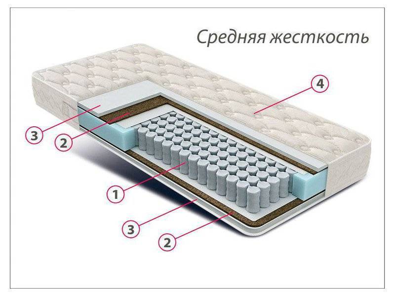 матрас стандарт струттофайбер кокос в Курске