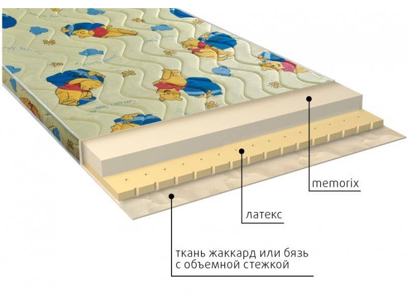 матрас детский карапуз в Курске