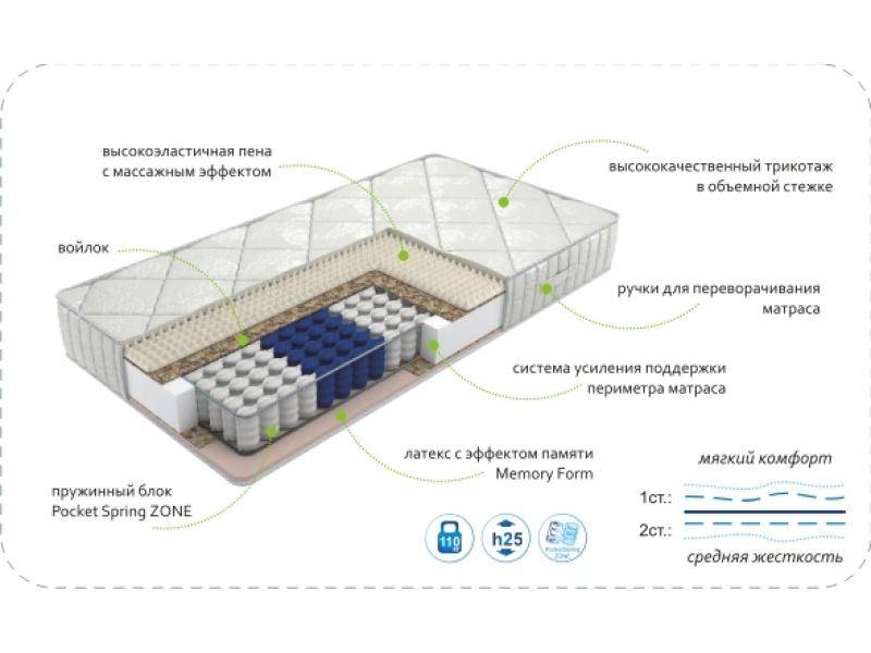 матрас dream memory zone в Курске