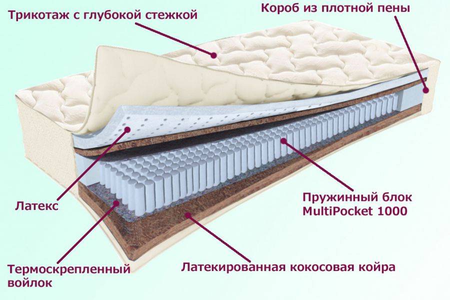 матрас охтинский серия белые ночи в Курске