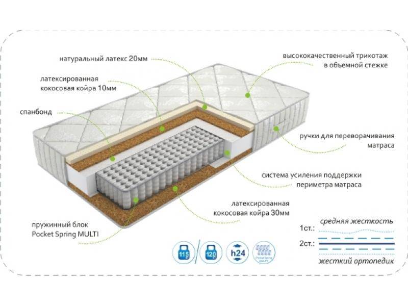 матрасdream effect multi в Курске