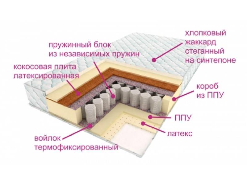 матрас люкс дрим в Курске