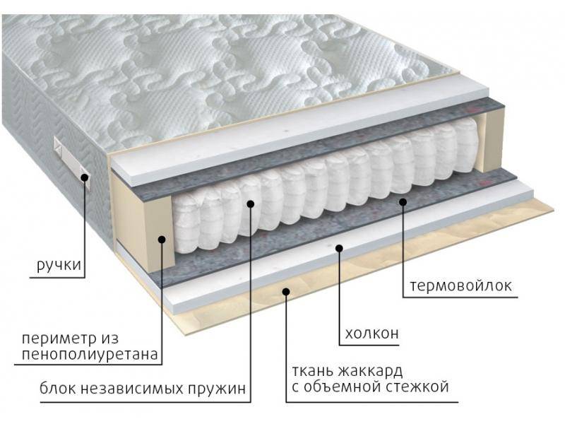 матрас жаккард комфорт холло в Курске