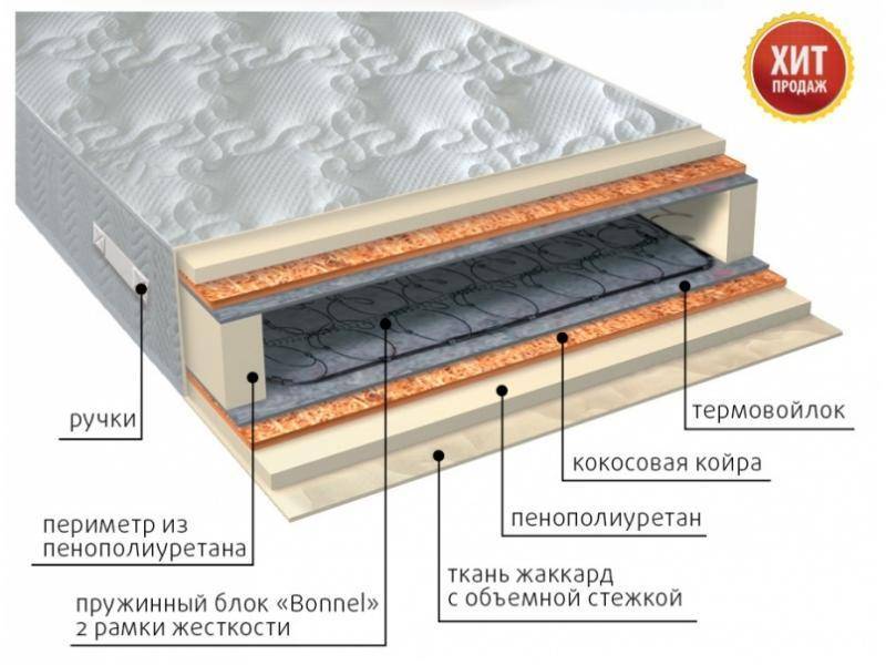 матрас элит плюс в Курске