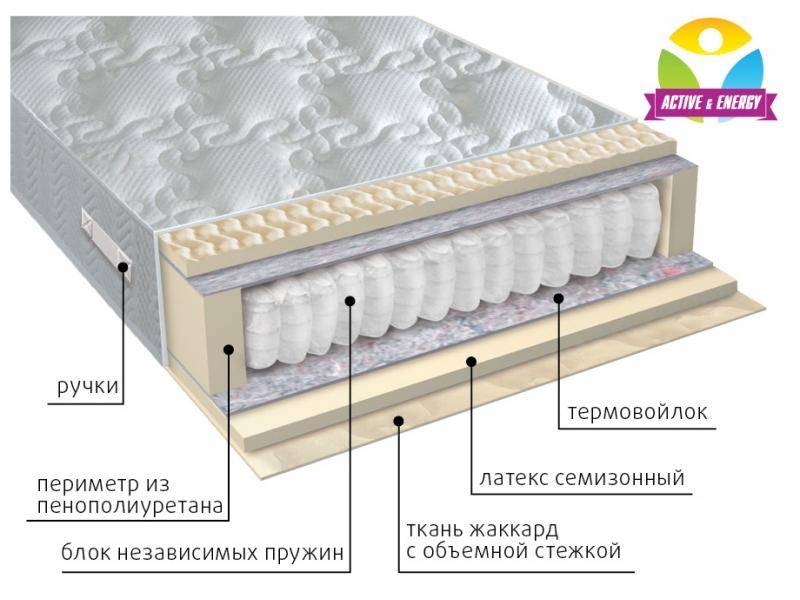 матрас с независимым блоком актив в Курске