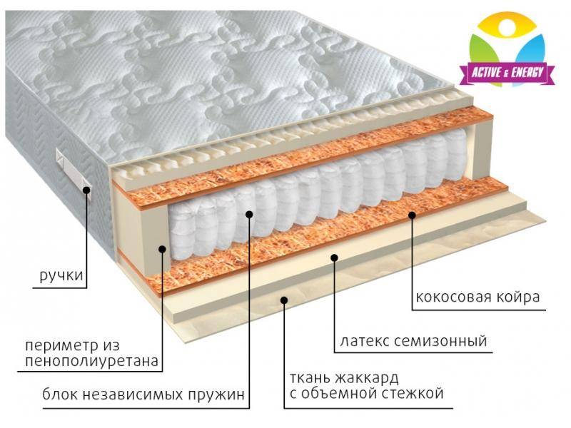 матрас с независимым блоком актив плюс в Курске