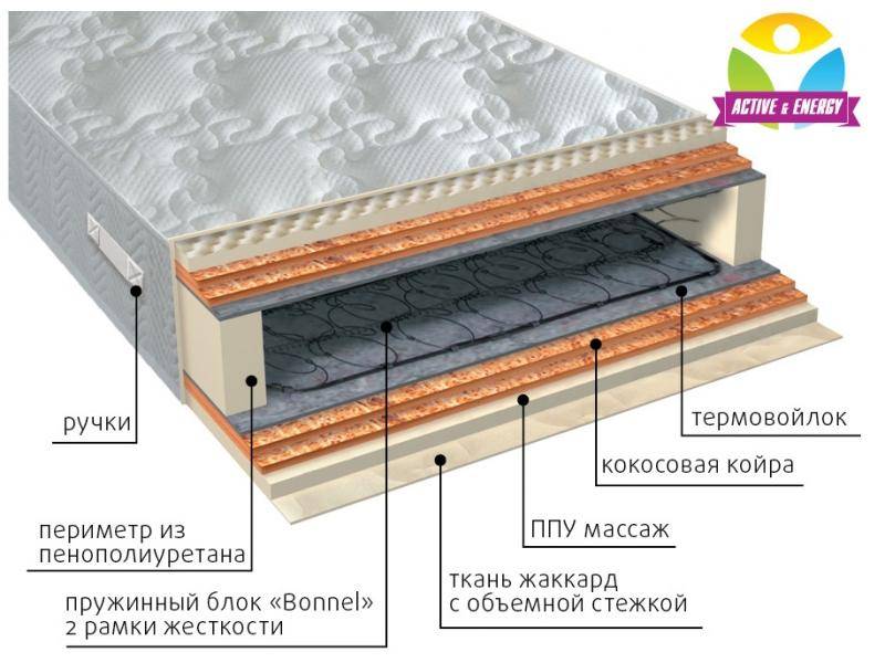 матрас пружинный лайф микс в Курске