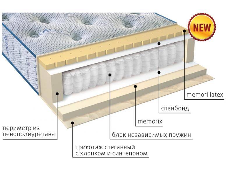 матрас регент в Курске