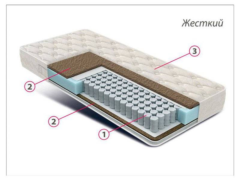 матрас жесткий люкс bi-cocos в Курске